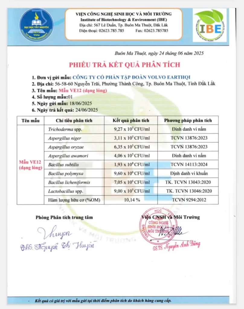 Bảng phân tích thành phần vi sinh